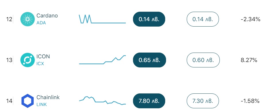 Нови валути на Altcoins.bg