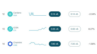 Нови валути на Altcoins.bg